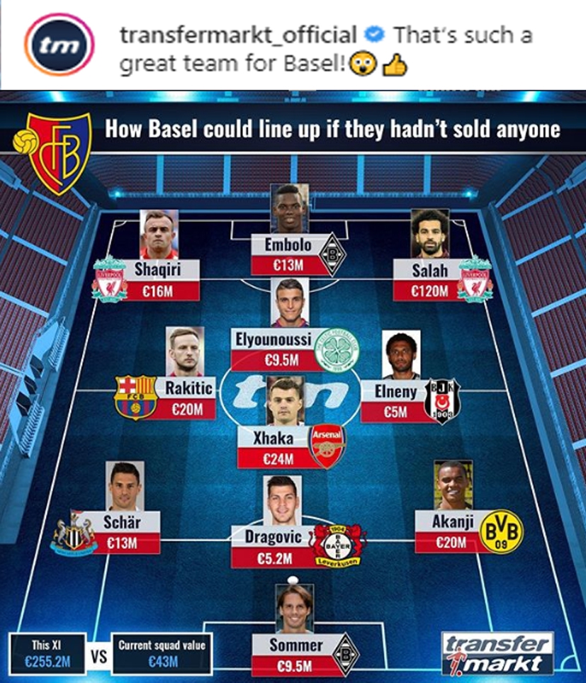 Tak wyglądałby SKŁAD FC Basel, gdyby nie sprzedawali piłkarzy!
